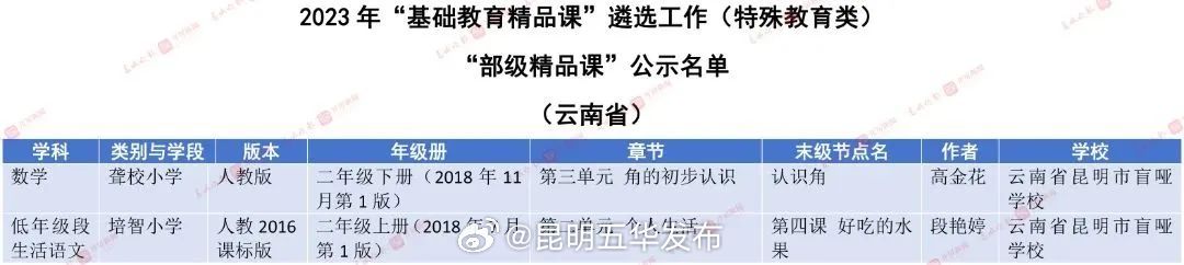 昆明五华发布