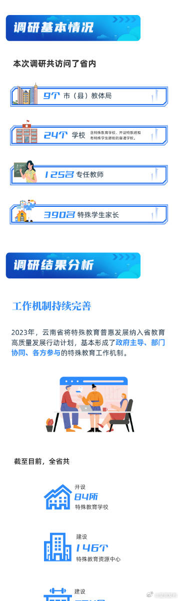 云南特殊教育普惠发展加快推进