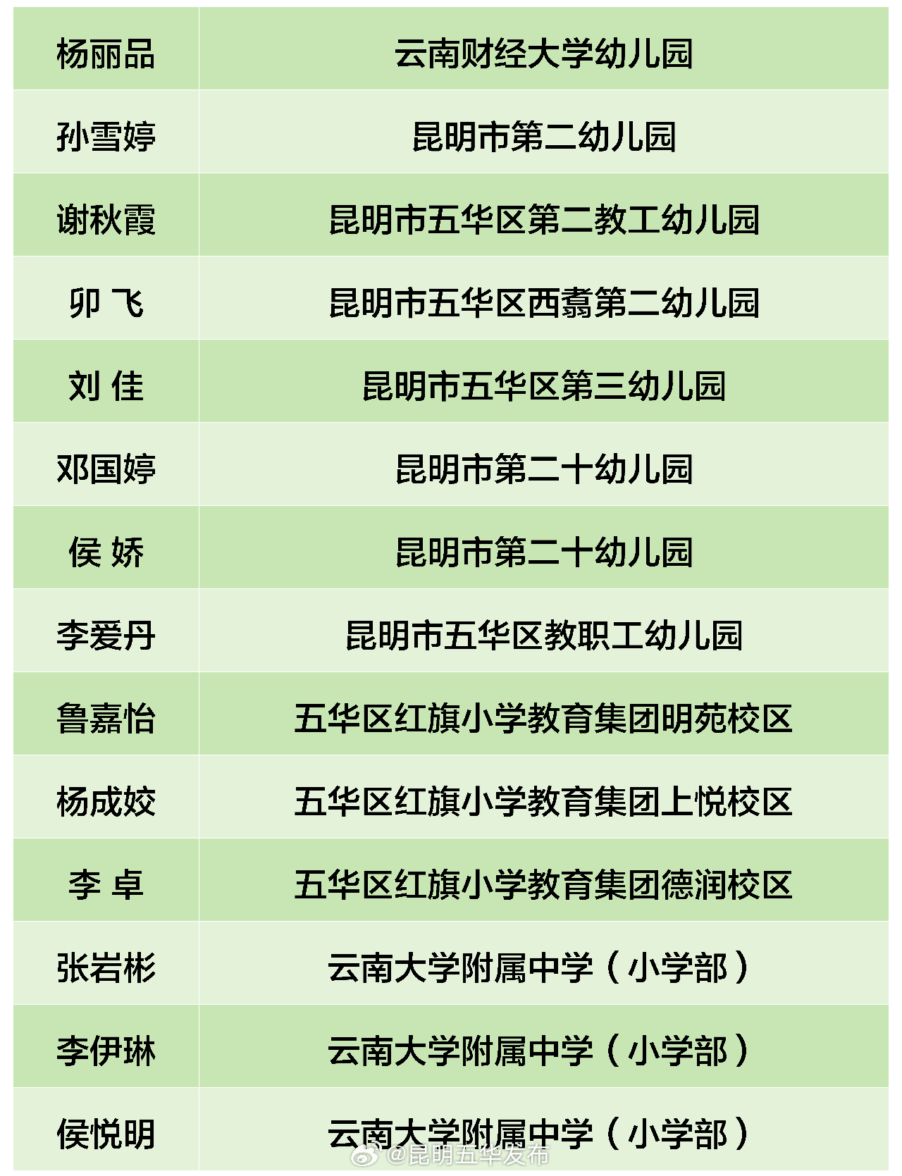 昆明五华发布