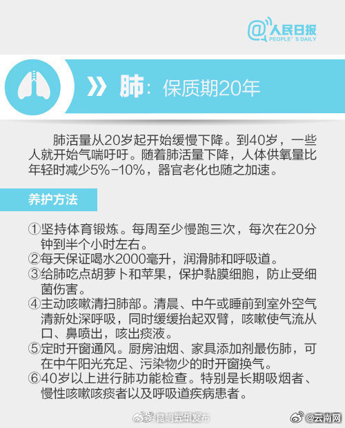 注意！身体器官也有保质期_http://www.mainten.cn_ycb_第3张