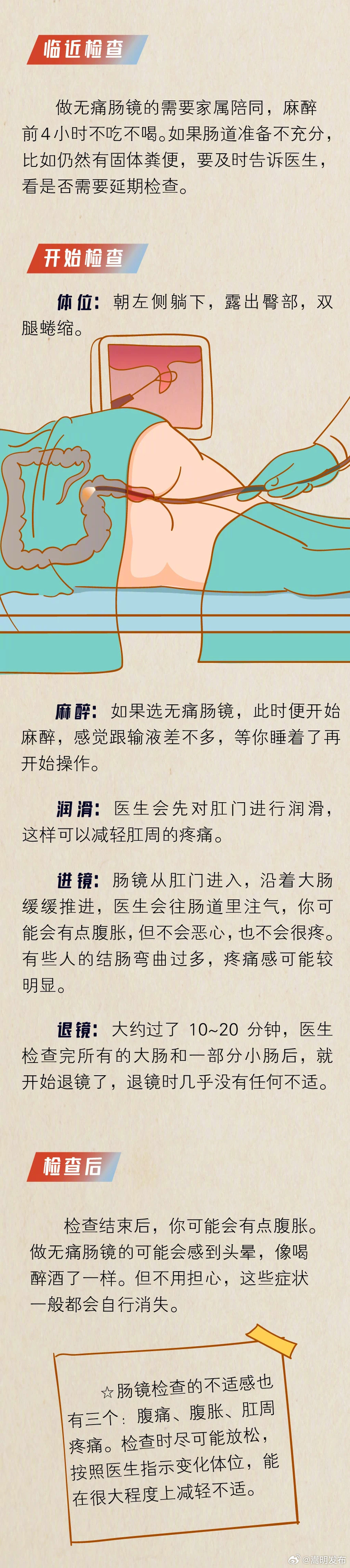 沉浸式体验胃肠镜全过程_http://www.mainten.cn_ycb_第5张