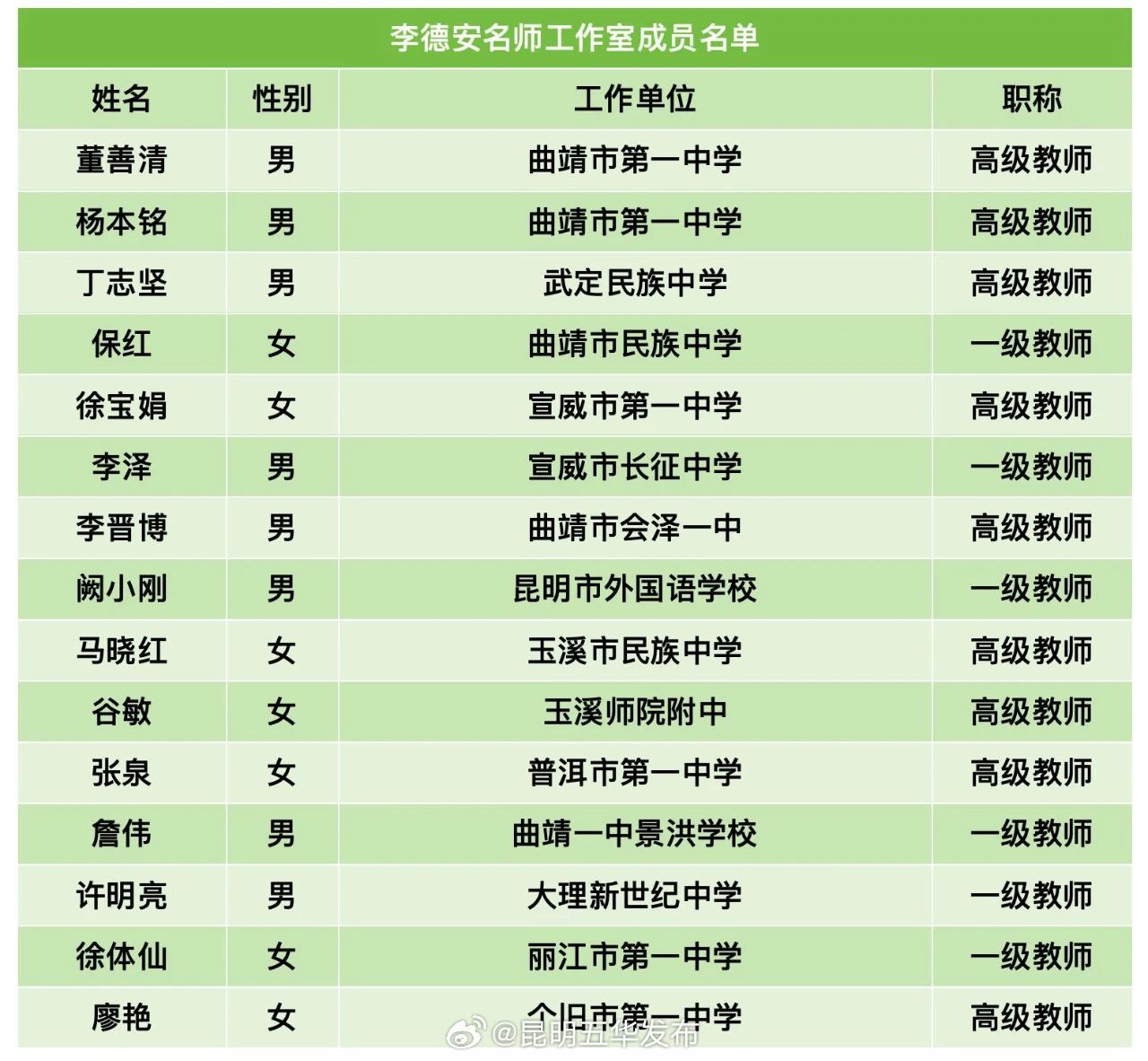 昆明五华发布