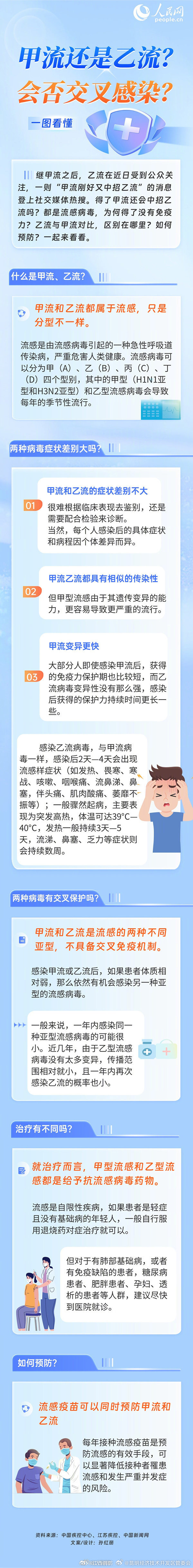 转存！一图看懂甲流与乙流的区别