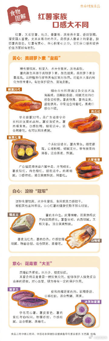 为什么烤红薯比蒸的好吃 