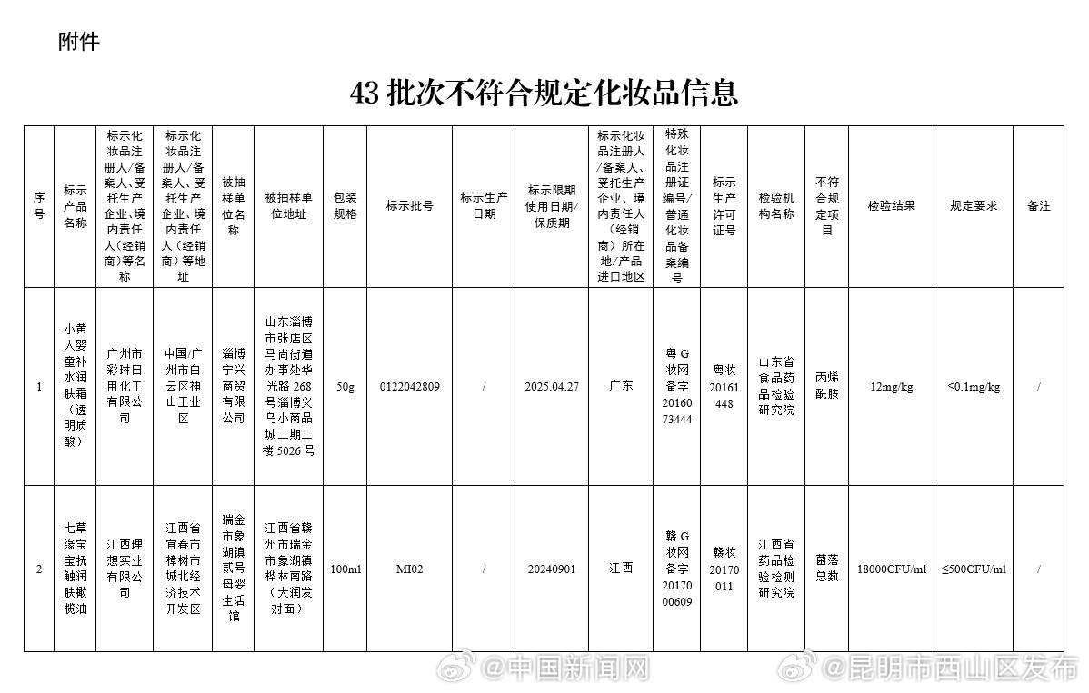 昆明市西山区发布