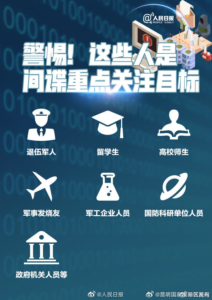 昆明国家高新区发布