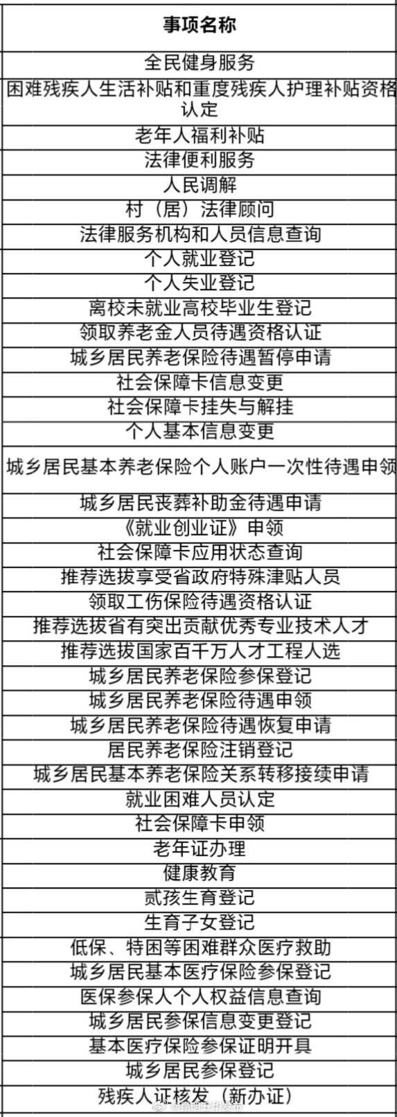 昆明五华发布