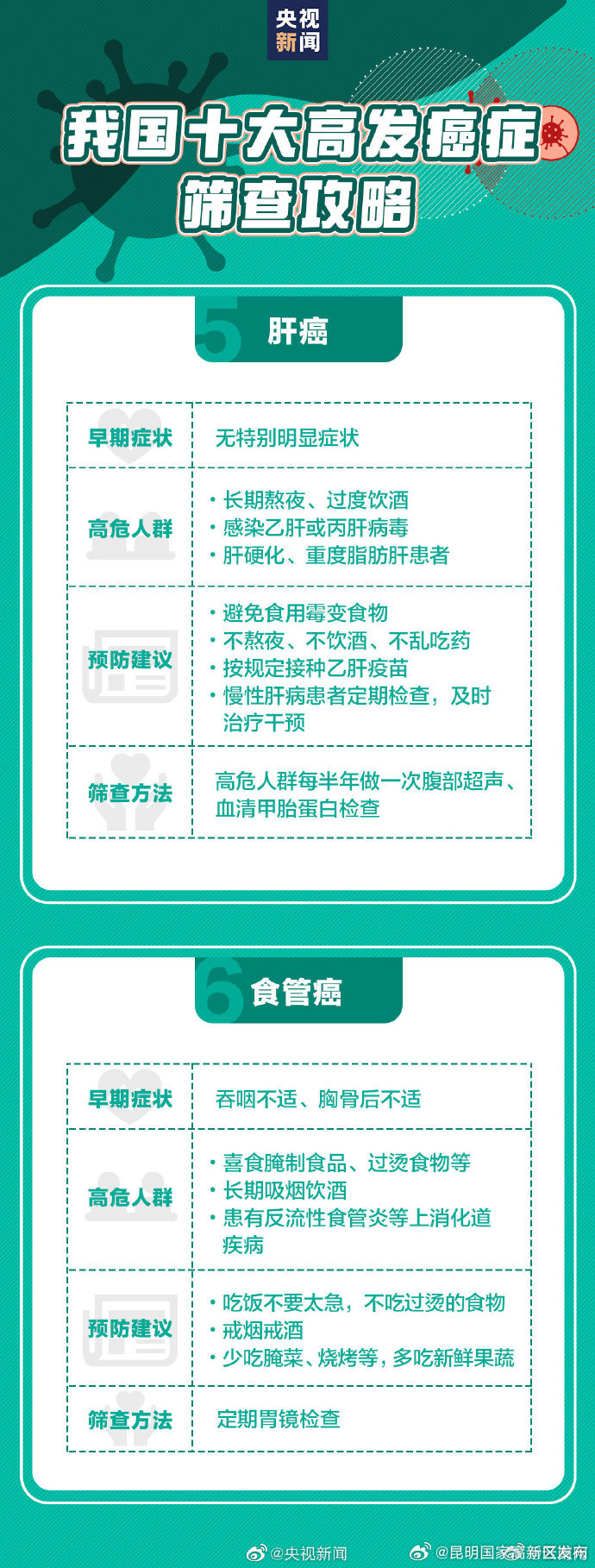 昆明国家高新区发布