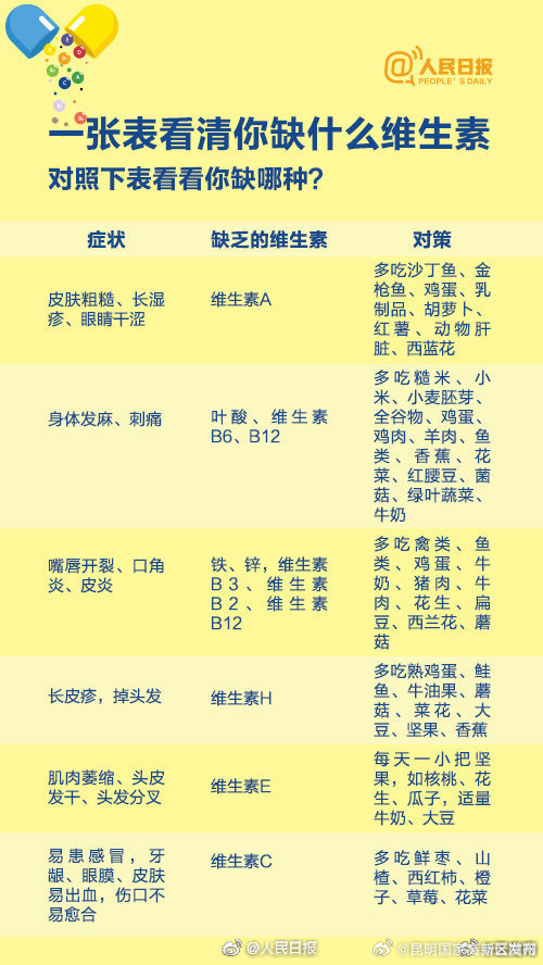 昆明国家高新区发布