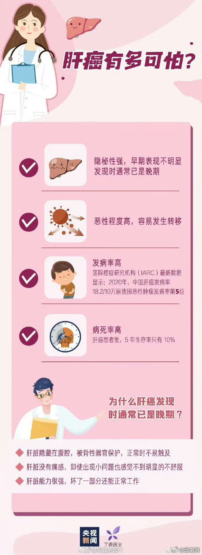 昆明五华发布