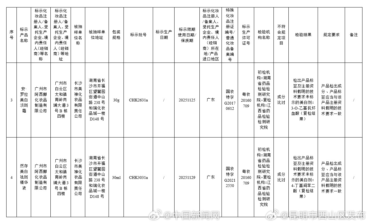 昆明市西山区发布