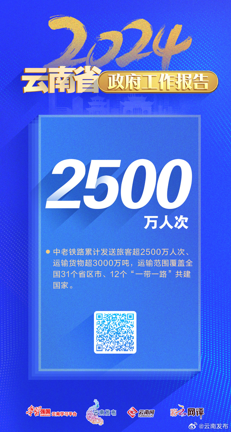 中老铁路发展远超预期 智慧口岸建设走在全国前列