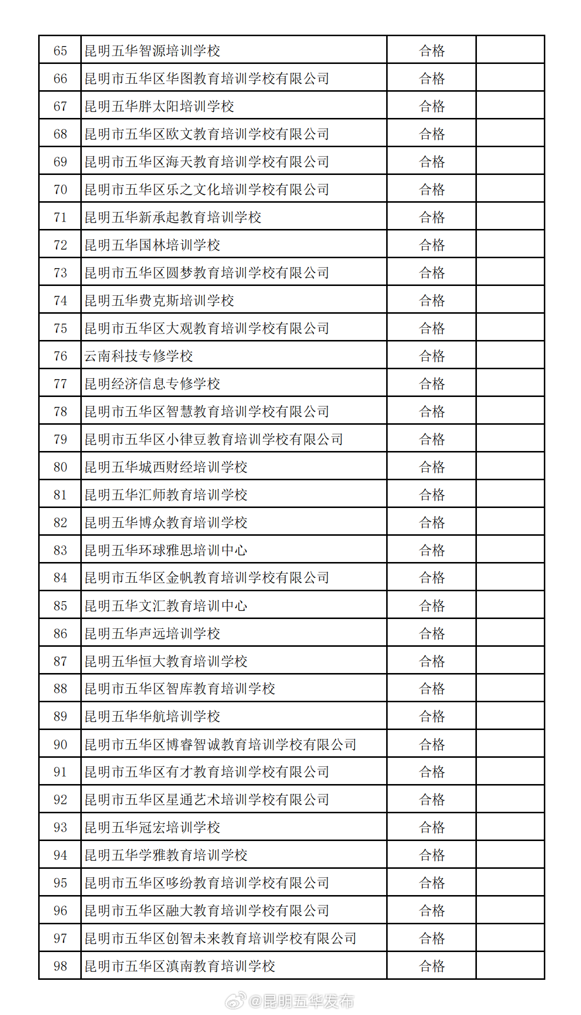 昆明五华发布