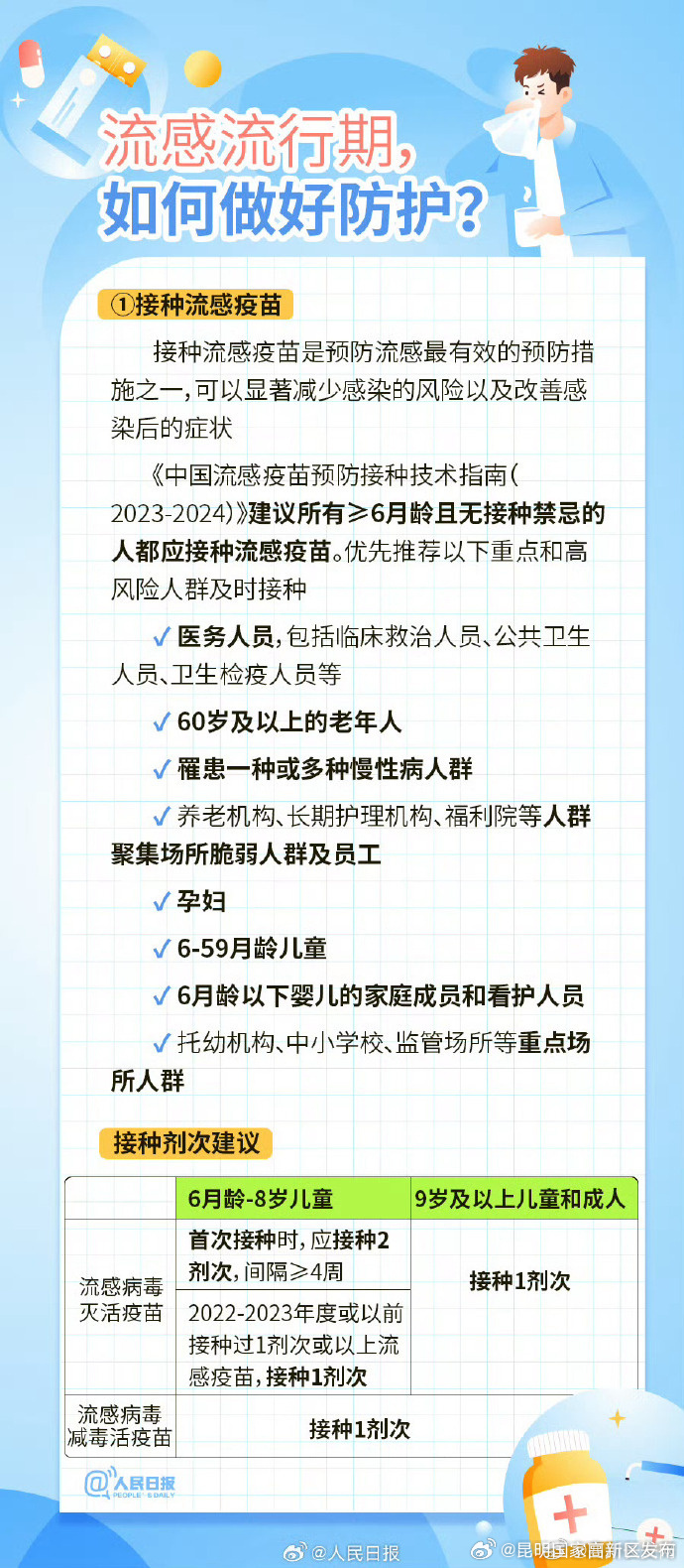 昆明国家高新区发布