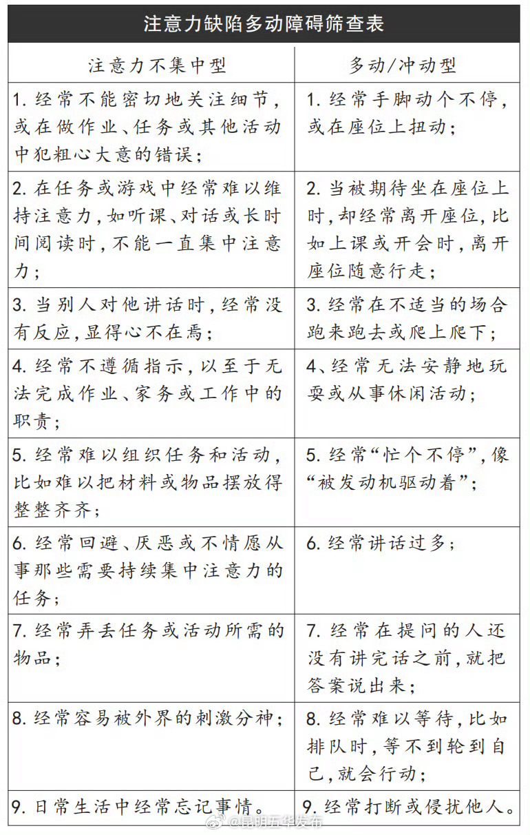 六成多动症可延续到成年