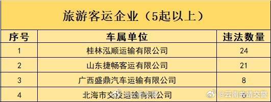 云南曲靖交警