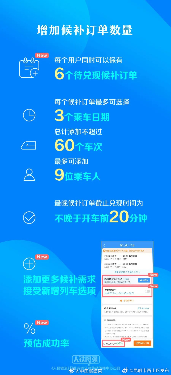 昆明市西山区发布