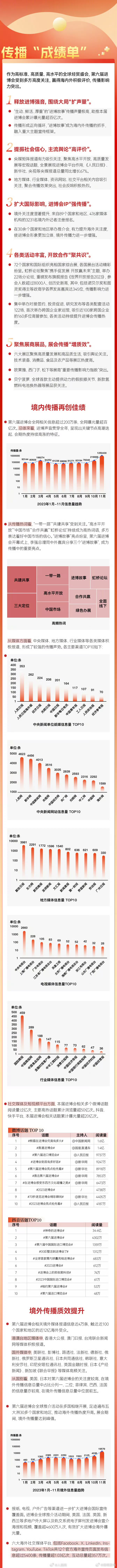 嵩明发布