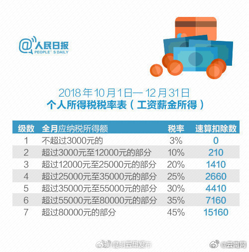昆明五华发布