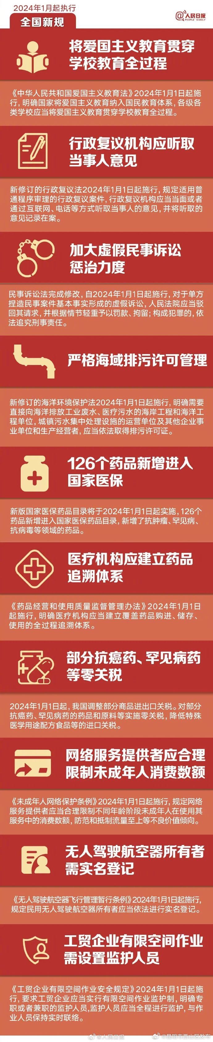 昆明市西山区发布