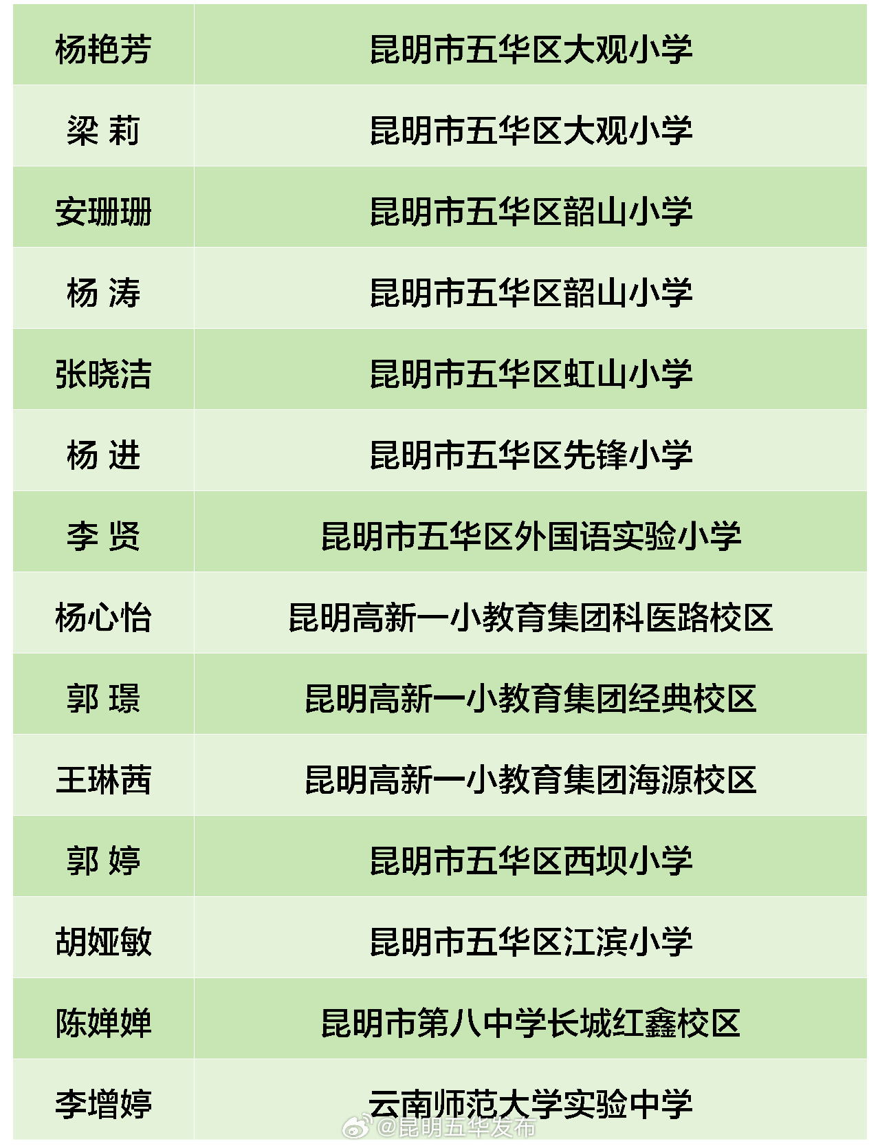 昆明五华发布