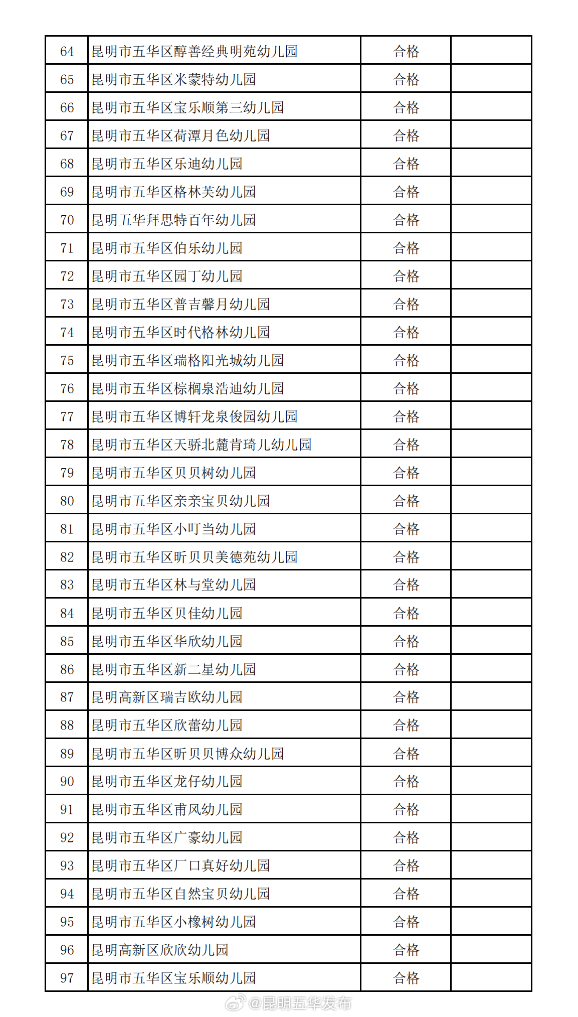 昆明五华发布