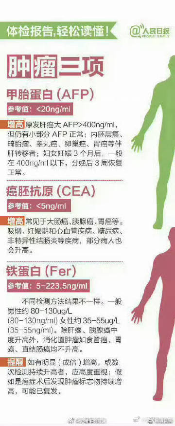 定期体检很重要！不同年纪有不同体检重点→_http://www.mainten.cn_ycb_第6张