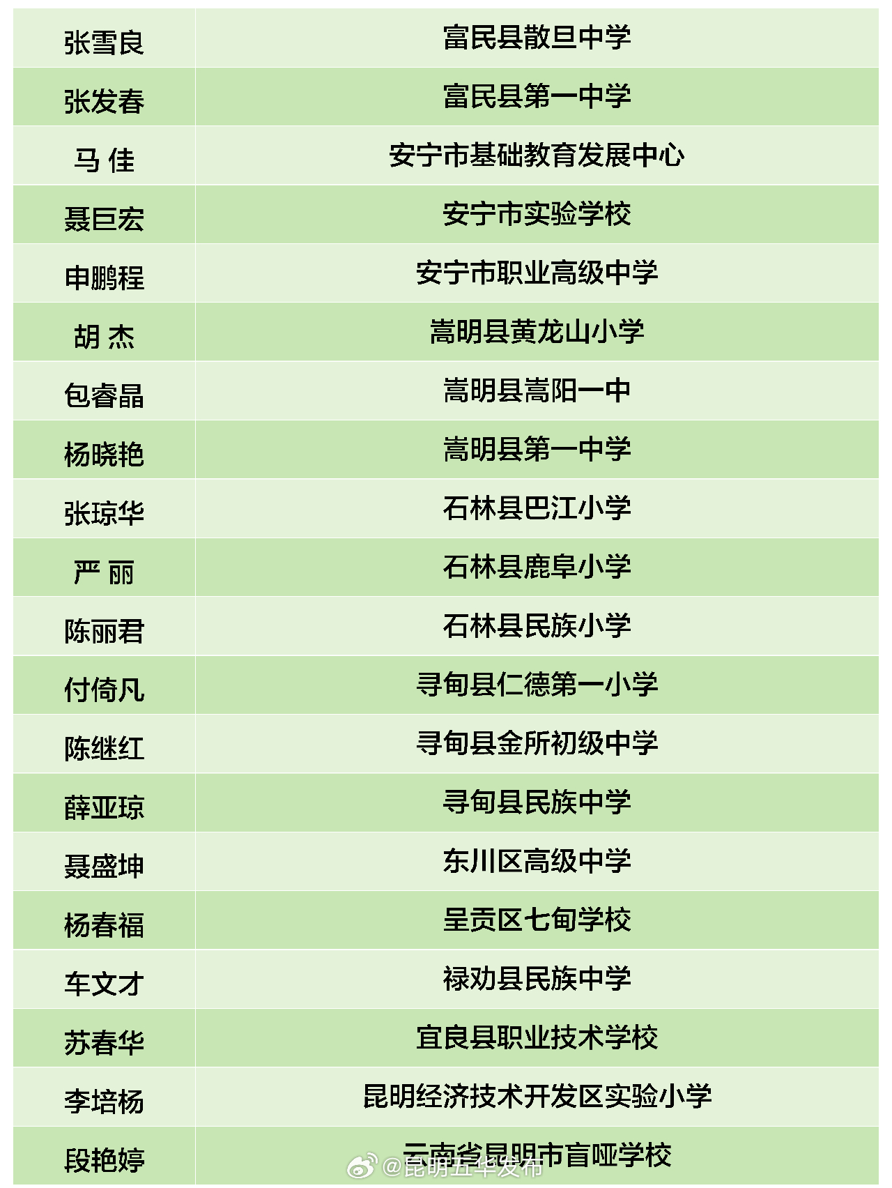 昆明五华发布