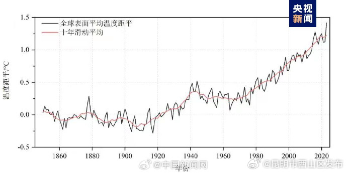 昆明市西山区发布