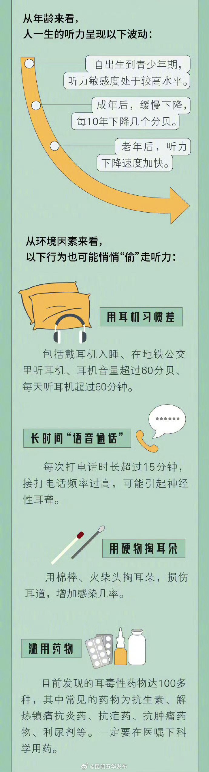 昆明五华发布