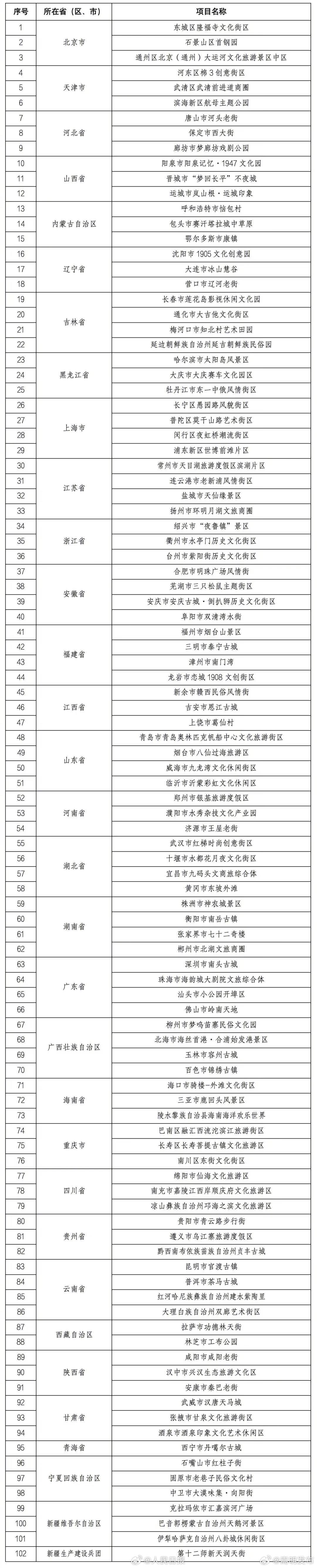 嵩明发布