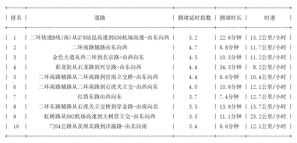 01月12日18时, 昆明晚高峰路况_http://www.mainten.cn_ycb_第1张
