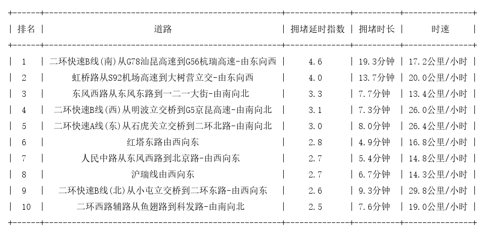 01月15日18时, 昆明晚高峰路况_http://www.mainten.cn_ycb_第1张