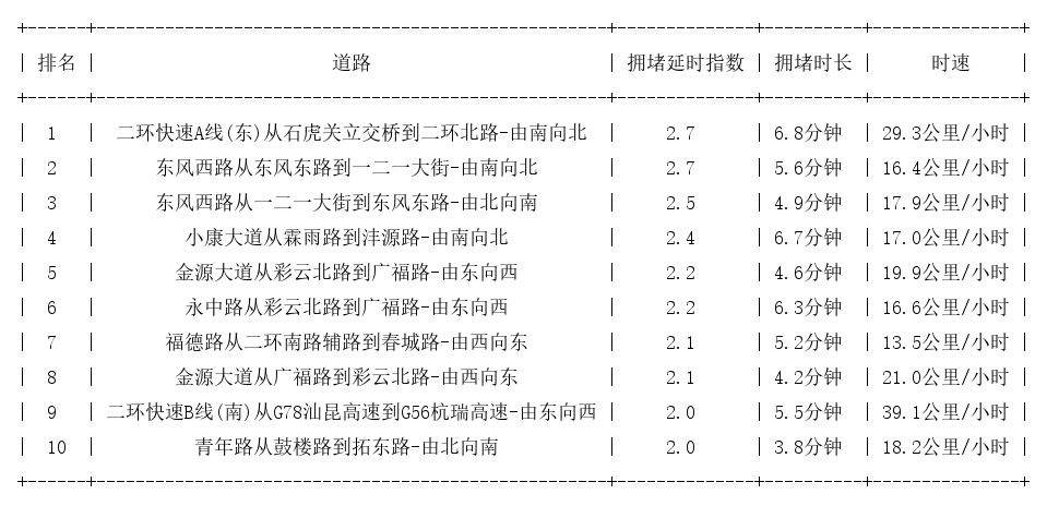 01月20日19时, 昆明晚高峰路况_http://www.mainten.cn_ycb_第1张
