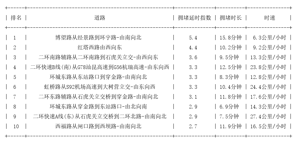 01月29日18时, 昆明晚高峰路况_http://www.mainten.cn_ycb_第1张