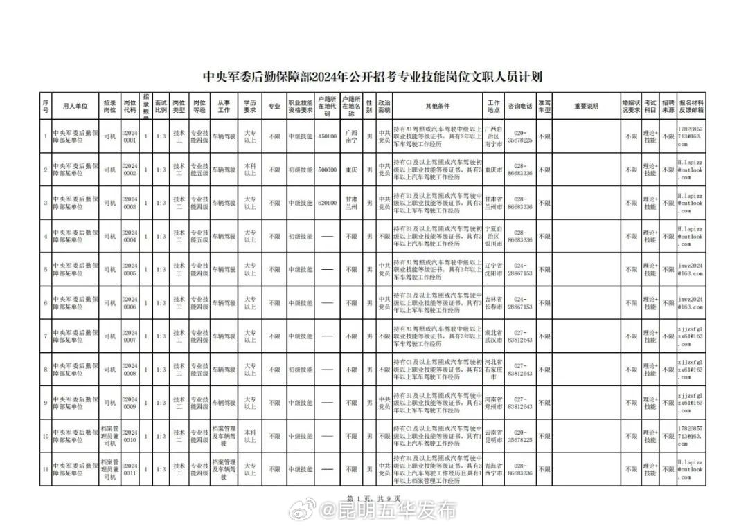 昆明五华发布