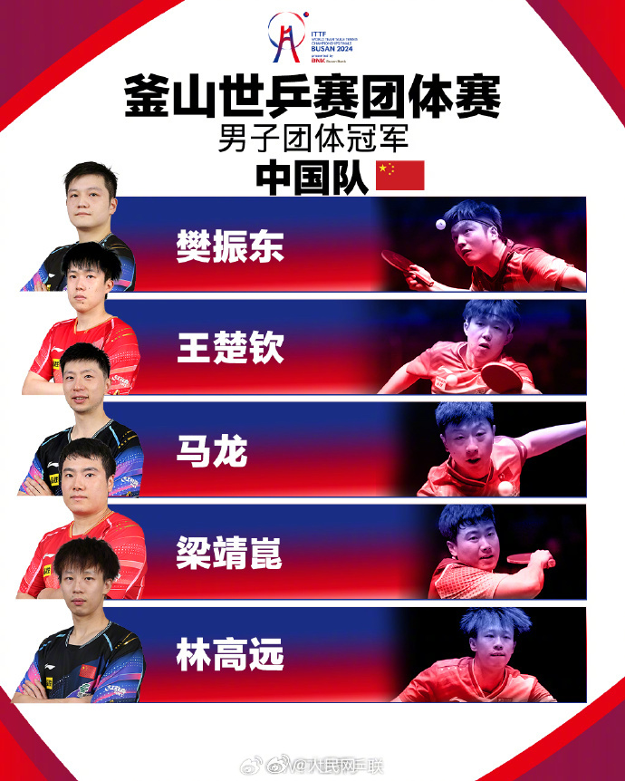 国乒釜山世乒赛男团冠军