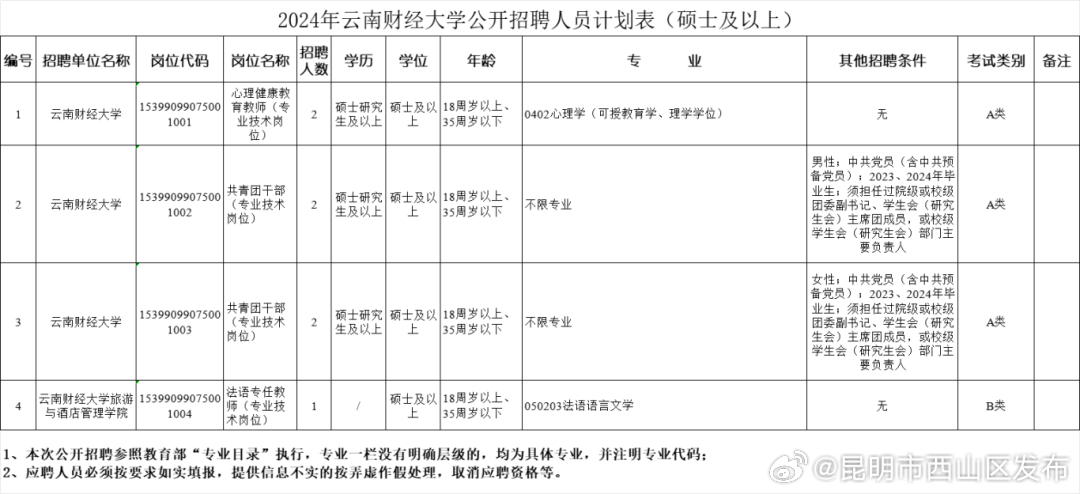 昆明市西山区发布