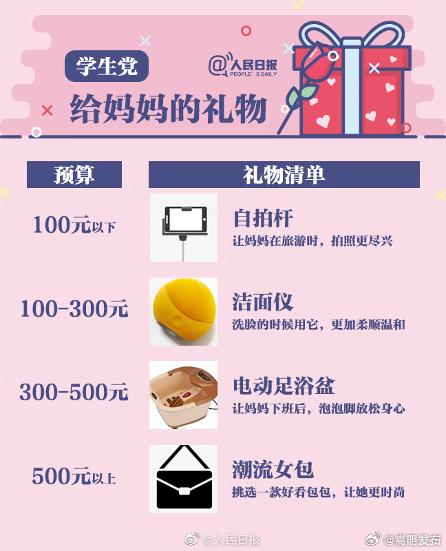 嵩明发布