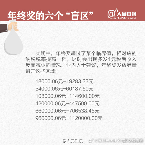 昆明经济技术开发区管委会