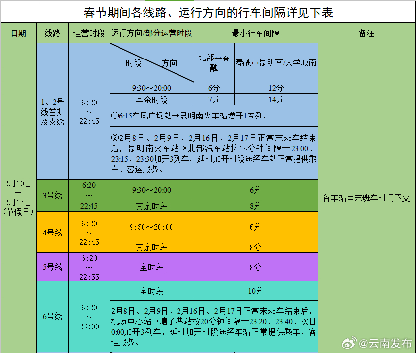 云南发布