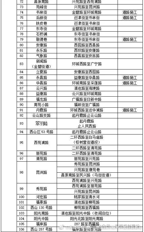 昆明经济技术开发区管委会