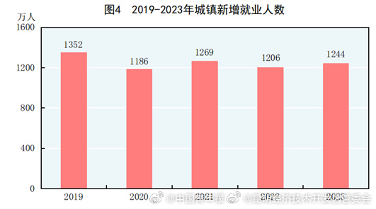 昆明经济技术开发区管委会