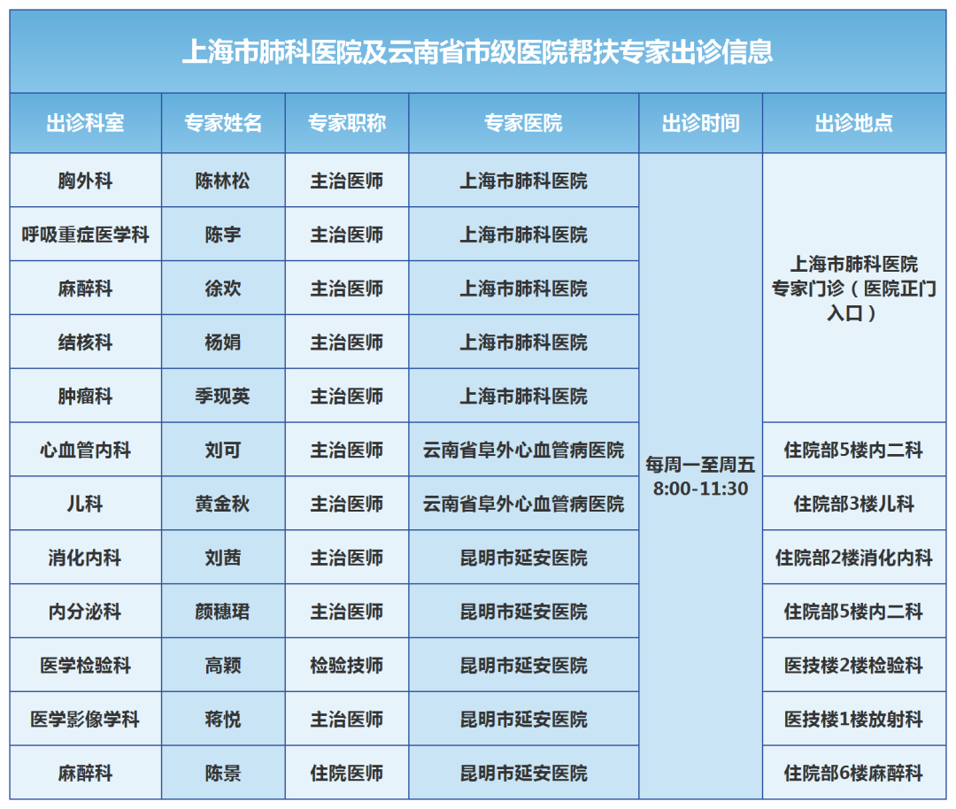 知名专家来寻甸坐诊啦！