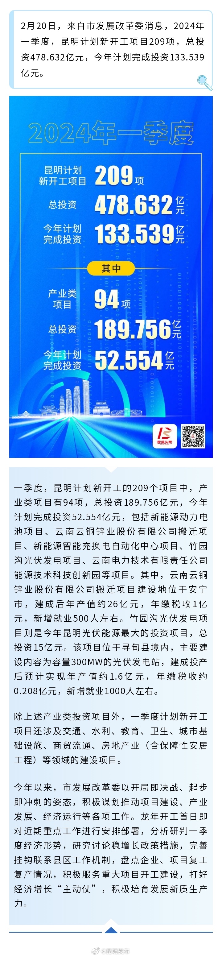 总投资478.632亿元！一季度昆明计划新开工项目209项