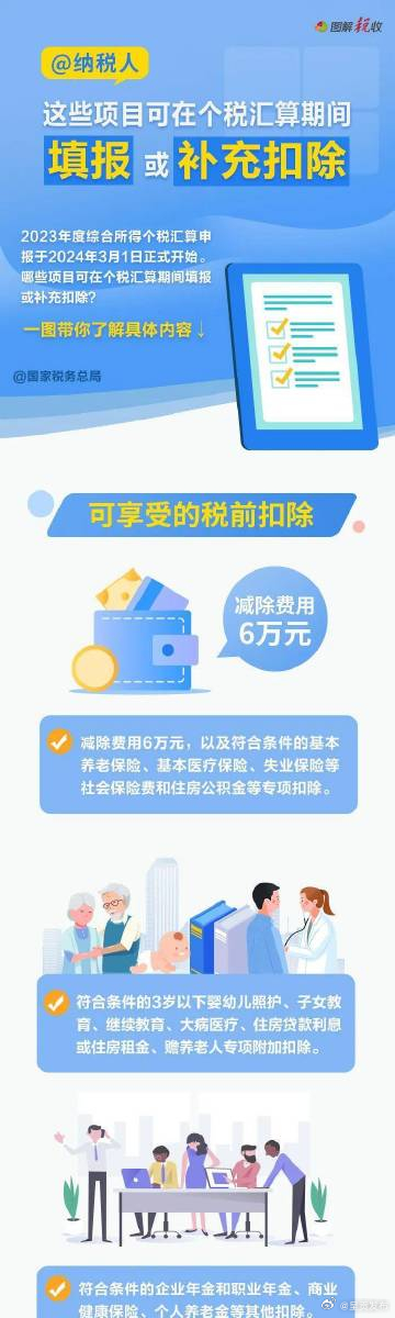 @纳税人 这些项目可在个税汇算期间填报或补充扣除