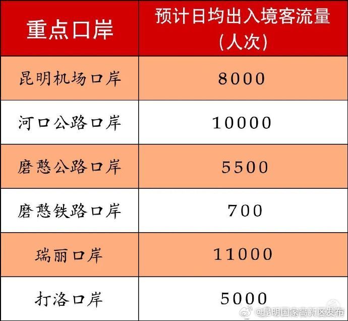 昆明国家高新区发布
