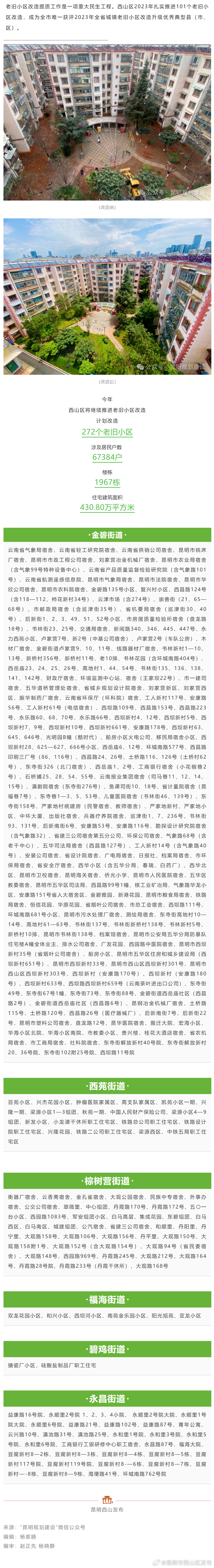 涉及67384户！西山区今年计划改造272个老旧小区，名单→_http://www.mainten.cn_ycb_第1张