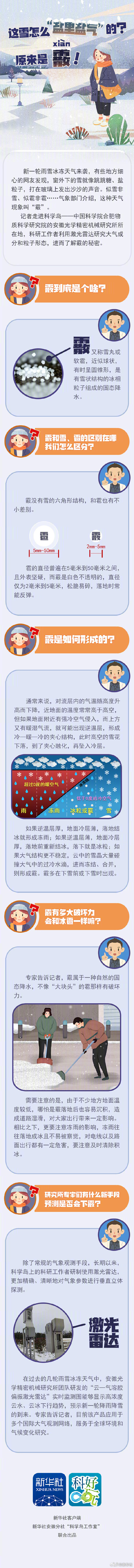 盐里盐气的雪竟然是霰