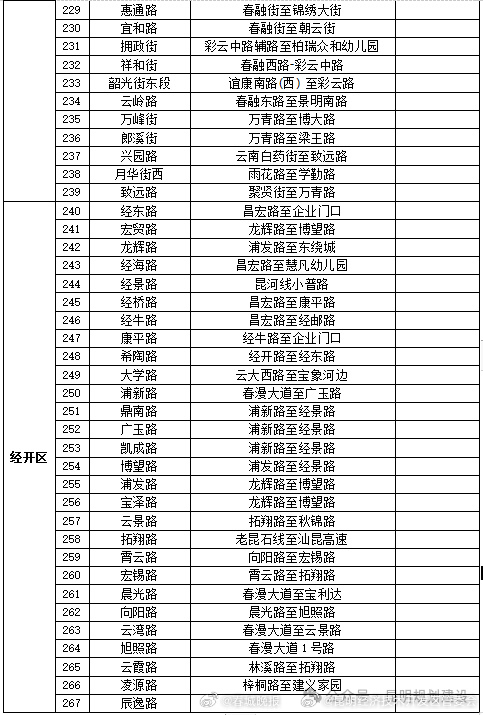 昆明经济技术开发区管委会